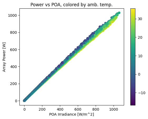 _images/Tutorial 3 - Array Power_23_0.png